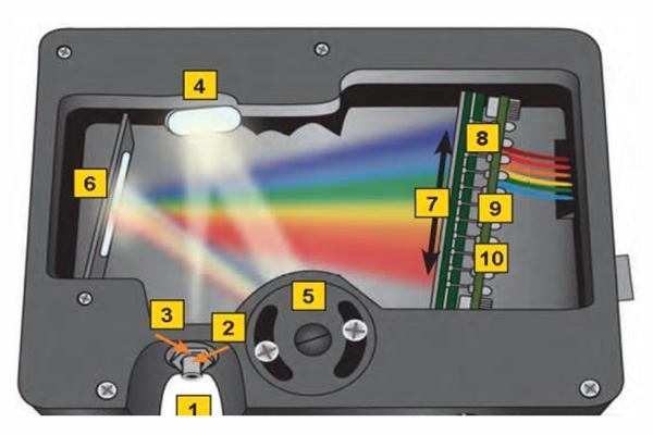 光電直讀光譜儀內(nèi)部