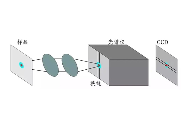 光譜儀中的結(jié)構(gòu)