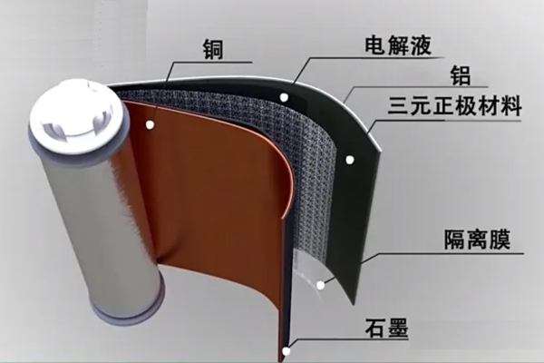 鋰電池正極材料的檢測方法